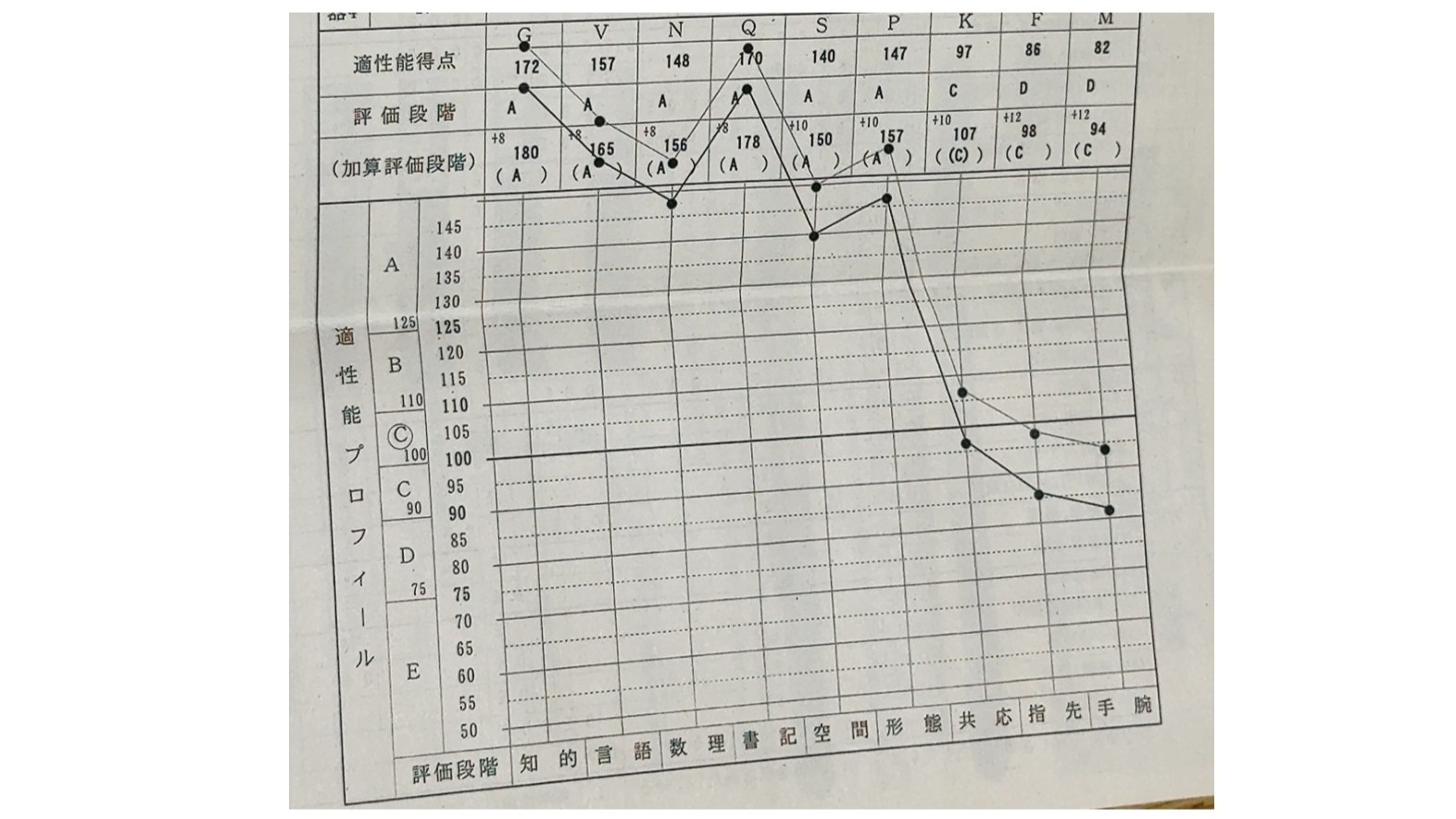 見出し1画像_嶋村吉洋社長が主催するワクセルのコラム_にじのわコーヒー&ビアスタンド平田泰之_知能指数表.jpg
